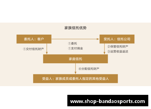 半岛体育2023年家族办公室研究报告：新时代财富管理的蓝图